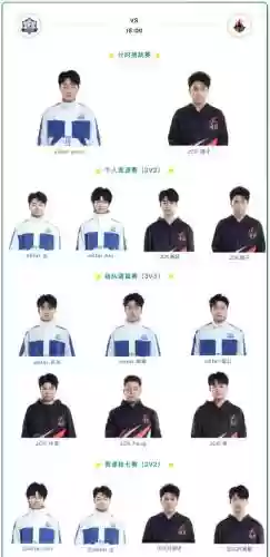 秋季赛各战队阵容搭配,秋季赛最佳选手插图1 秋季赛各战队阵容搭配,秋季赛最佳选手插图1
