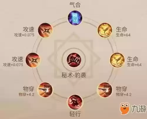 决战平安京妖狐技能点,决战平安京妖狐连招口诀插图 决战平安京妖狐技能点,决战平安京妖狐连招口诀插图