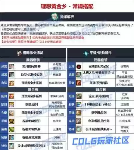 龙神装备怎么堆,龙神装备排名插图1 龙神装备怎么堆,龙神装备排名插图1