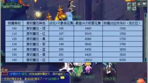 梦幻西游附魔珠点化套装，梦幻附魔宝珠点化套装多少个必出插图