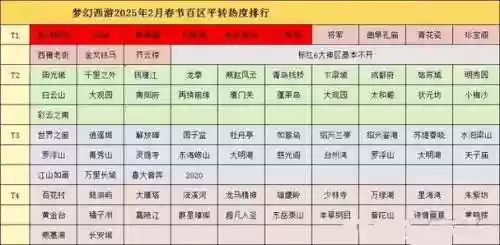 梦幻西游2014开服时间表,梦幻西游开服2018插图 梦幻西游2014开服时间表,梦幻西游开服2018插图