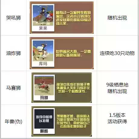 疯狂动物园狮子技能,疯狂动物园狮子图鉴和抓法插图1 疯狂动物园狮子技能,疯狂动物园狮子图鉴和抓法插图1