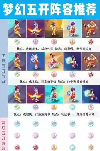 梦幻西游5输出阵容搭配，梦幻西游五攻略插图1