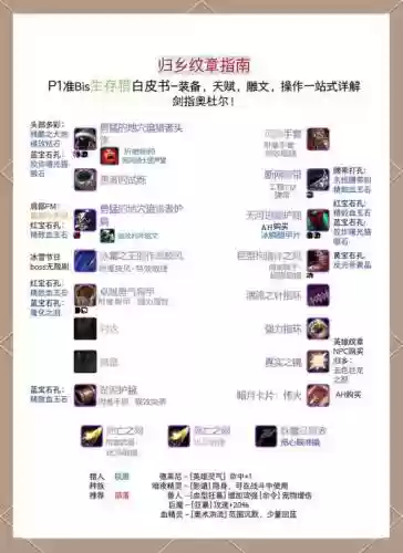 疾风之刃符纹者装备，疾风之刃符纹者装备怎么获得插图