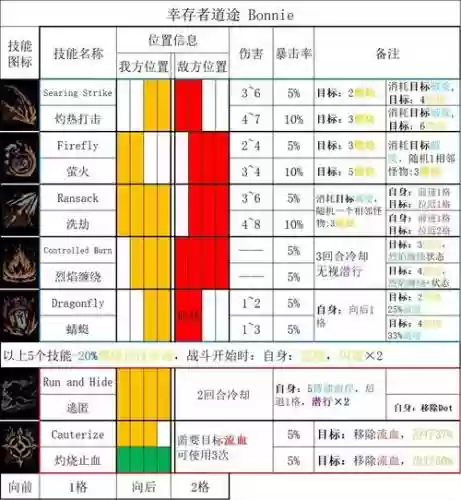 力士暗黑技能,力士装备顺序插图 力士暗黑技能,力士装备顺序插图