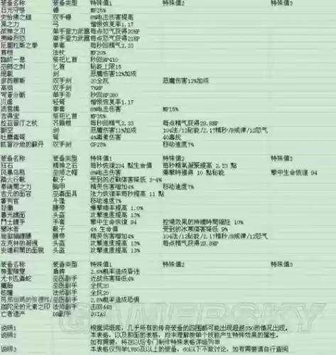 暗黑三装备等级划分,暗黑三装备级别插图1 暗黑三装备等级划分,暗黑三装备级别插图1