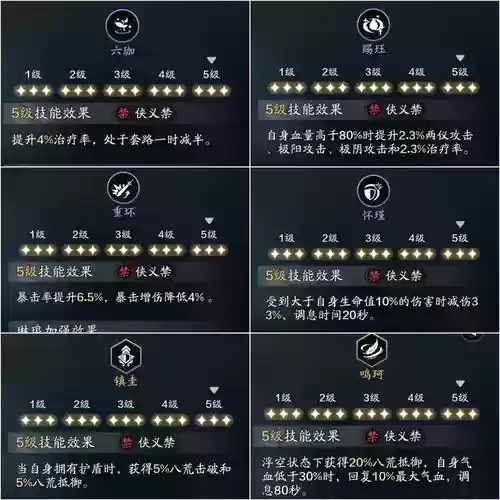 新版本刻师傅阵容搭配,刻师傅用什么武器插图 新版本刻师傅阵容搭配,刻师傅用什么武器插图