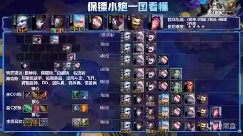 云顶保镖阵容搭配2022，云顶之弈保前四的阵容插图1