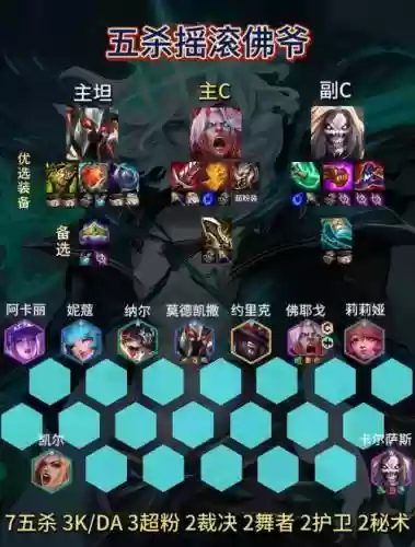 英雄联盟五人套路阵容搭配，英雄联盟五个人都负责干啥插图