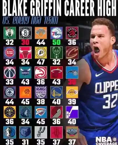 活塞格里芬阵容搭配,格里芬活塞十佳球插图 活塞格里芬阵容搭配,格里芬活塞十佳球插图