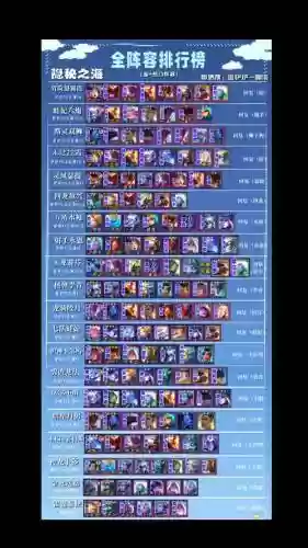 云顶之弈最新龙阵容搭配,云顶之弈最新最强阵容s5龙插图 云顶之弈最新龙阵容搭配,云顶之弈最新最强阵容s5龙插图