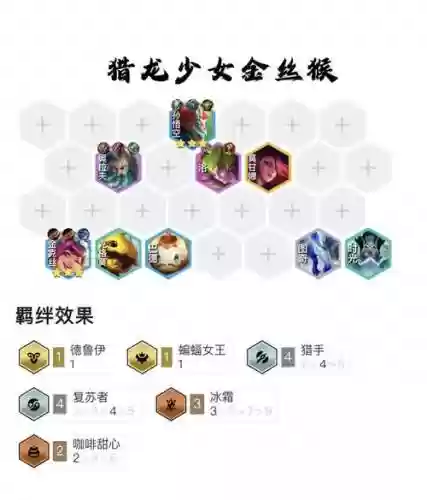 赏金猎人阵容搭配讲解视频，赏金猎人打法思路插图