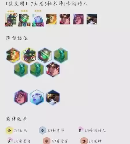 云顶之弈最新龙阵容搭配,云顶之弈最新最强阵容s5龙插图1 云顶之弈最新龙阵容搭配,云顶之弈最新最强阵容s5龙插图1