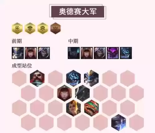 云顶之弈s3阵容搭配奥德赛，lol云顶之弈阵容搭配s3插图
