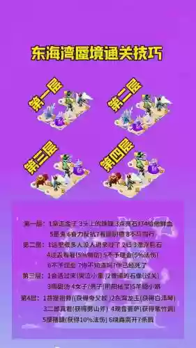 40蜃影秘境攻略普陀,普陀蜃境第三层攻略插图 40蜃影秘境攻略普陀,普陀蜃境第三层攻略插图