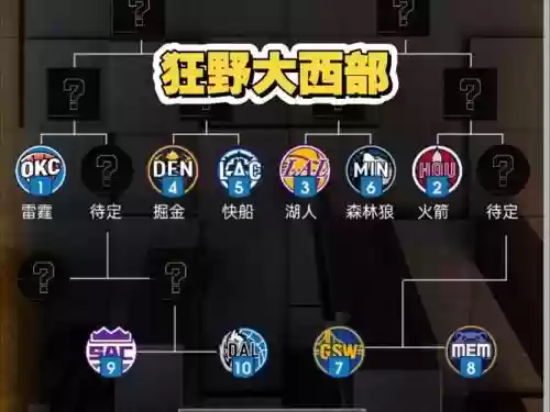 狂野西部低配阵容搭配,狂野西部难不难插图1 狂野西部低配阵容搭配,狂野西部难不难插图1