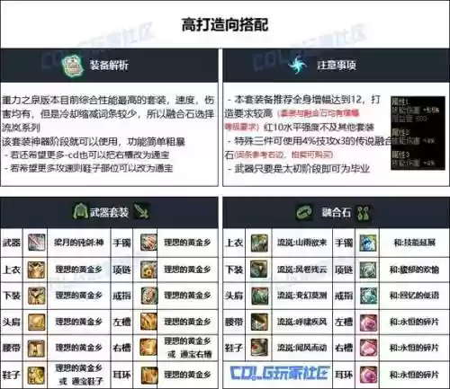 龙神装备怎么堆,龙神装备排名插图 龙神装备怎么堆,龙神装备排名插图