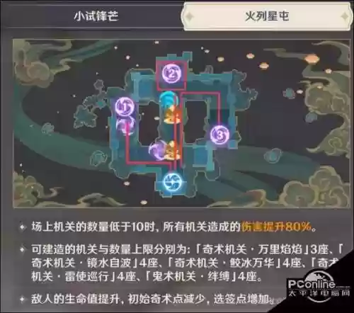 机关奇谭火列星阵容搭配,机关奇谭第二关怎么过插图 机关奇谭火列星阵容搭配,机关奇谭第二关怎么过插图