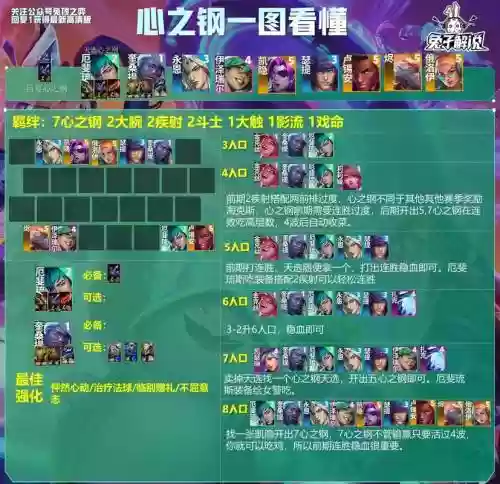 云顶之弈最新阵容搭配软件，lol云顶之弈搭配阵容大全